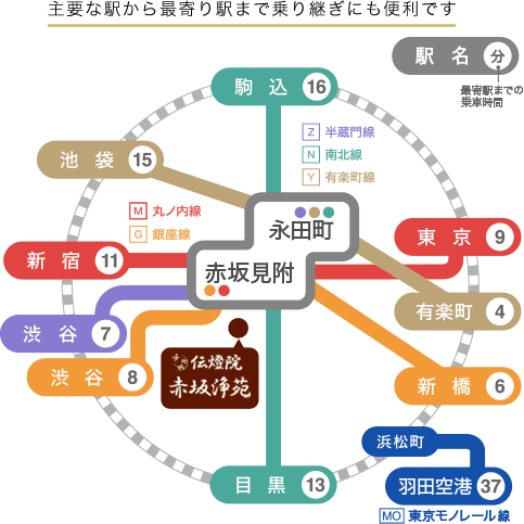 電車でのアクセス