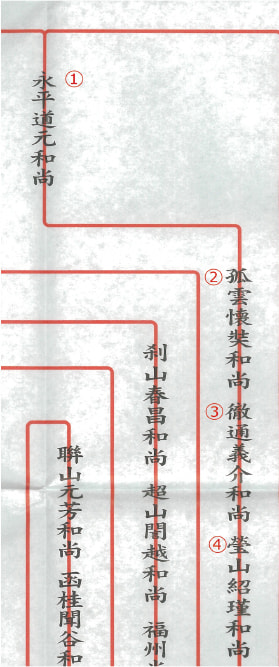 伝燈院の成り立ち　写真