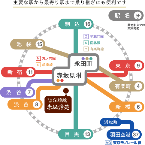 電車でのアクセス