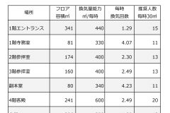 記事「伝燈院　赤坂浄苑　館内換気機能についてのお知らせ」の画像